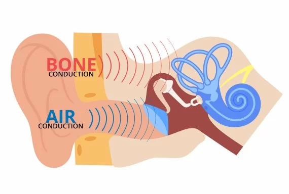 Bone-Conduction-Air-Conduction