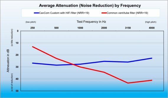 Graph_comparing_HiFi-a1c6a