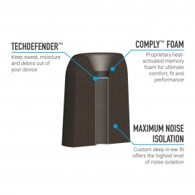 Hearing_Components_Eartip_with_TechDefender_barrier_Cutaway_May_2019