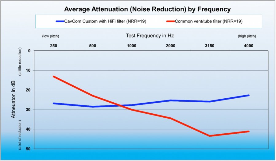 HiFi-Filter-Graph