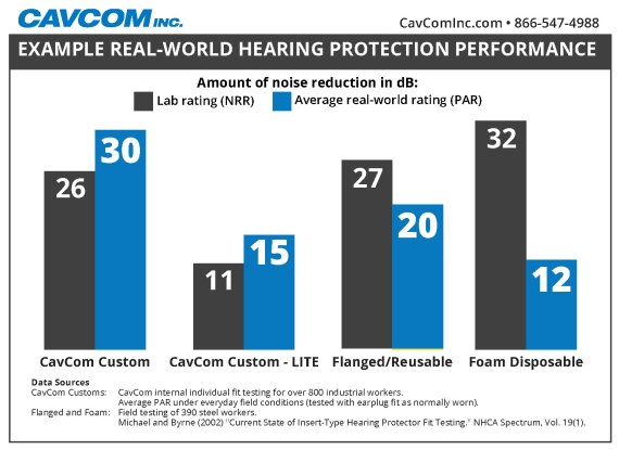 Image result for Unveiling S30 Bone Conduction Tech infographics